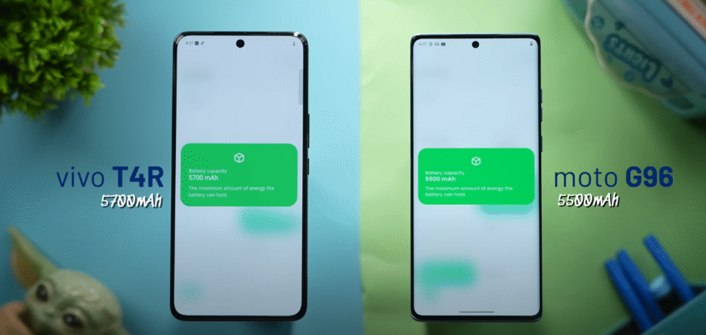 Best Budget Smartphone Under 15,000