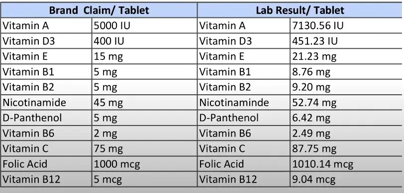 Becadexamin Multivitamin Review 
