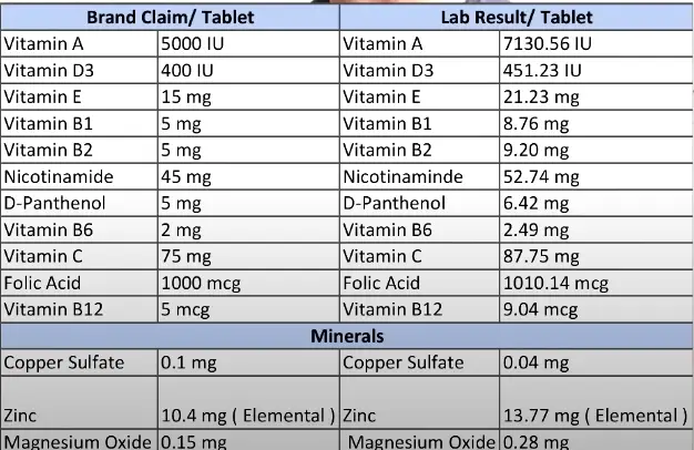 Becadexamin Multivitamin Review 