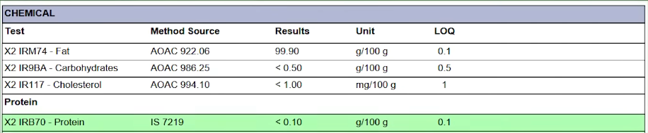 Jivo Olive Oil Review