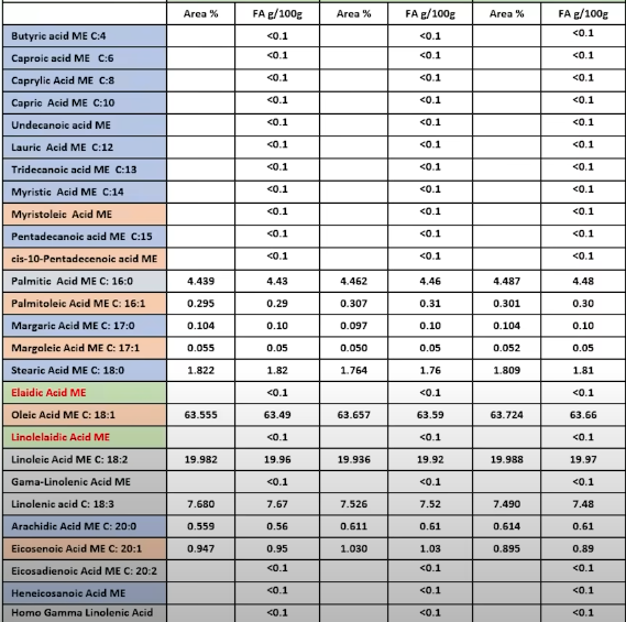 Jivo Olive Oil Review